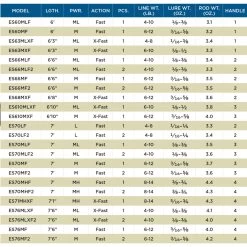 St. Croix St Croix Legend Elite Spinning 76 MLXF2 8 St. Croix St Croix Legend Elite Spinning 76 MLXF2 -Fishing World Verkoop c688f94cd6354bcc99dcfd0bfee70e74
