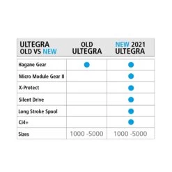 Shimano Ultegra FC -Fishing World Verkoop d88269d6c0ff4cb9a341ebfe476a14e2