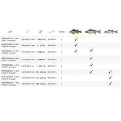 Spiderwire Stealth Smooth + Vanish Fluorocarbon 7 Spiderwire Stealth Smooth + Vanish Fluorocarbon -Fishing World Verkoop fba193071d1c4692a8c8c78400823014